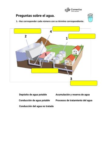 Potabilización y ciclo del agua