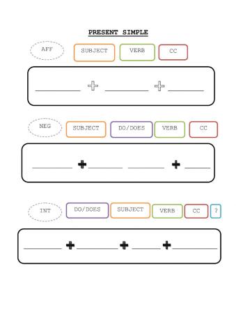 Present Simple (Structures)
