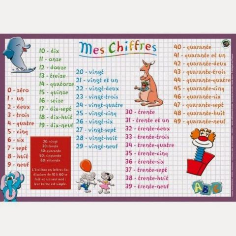 Les chiffres de 0 à 50