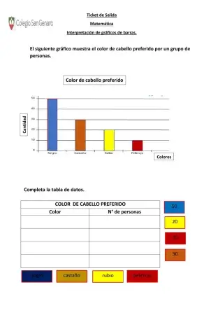 Interpretación de gráficos de barra Colegio San Genaro