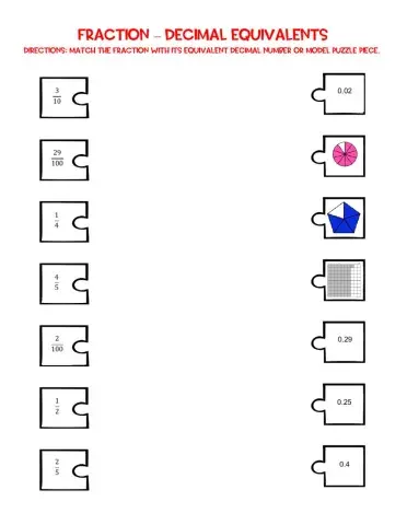 Fraction Decimal Equivalents