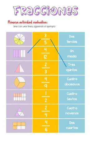 Evaluación Números fraccionarios