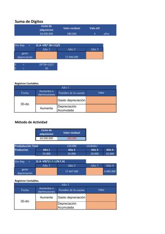 Métodos de depreciación