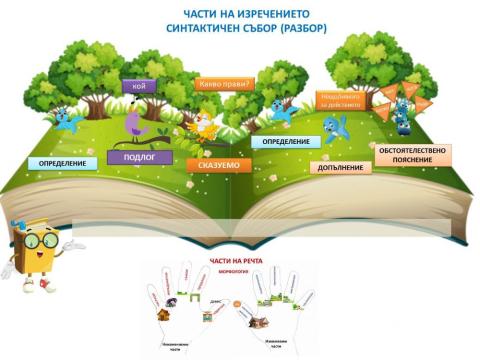 Синтактичен разбор