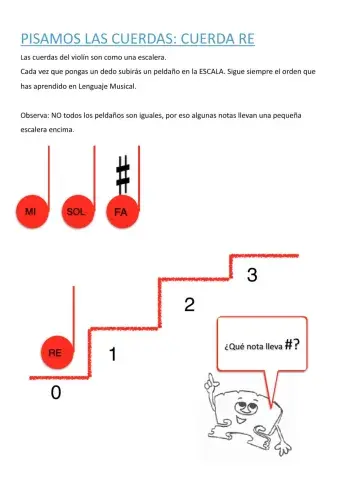 Notas en la cuerda RE