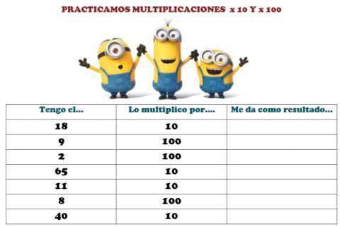Multiplicaciones por 10 y por 100