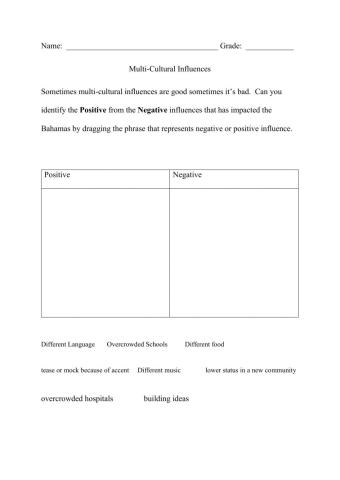 Multi Cultural Influence