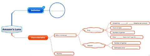 MIND MAP: AMAZON'S LUNA
