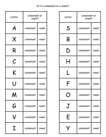 Consonant or vowel?