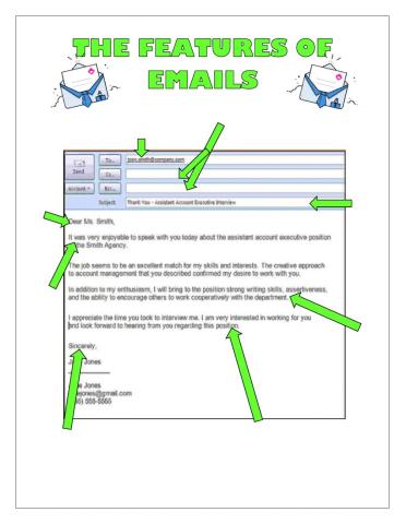 Features of an Email