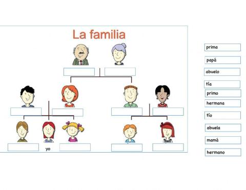 Vocabulario de la familia