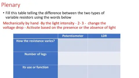 Introduction to Electronic  Components