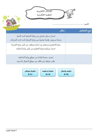 ورقة عمل الخدمات الالكترونيه