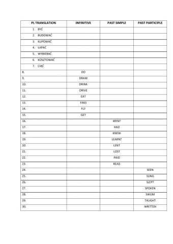 Irregular Verbs Intermediate