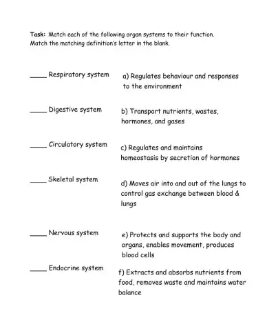 Organ Systems