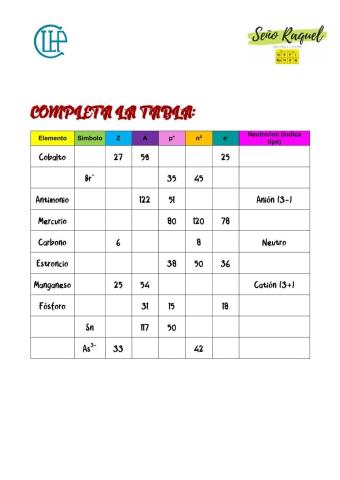 Completa la tabla (ELEMENTOS, Z, A, partículas subatómicas e iones))