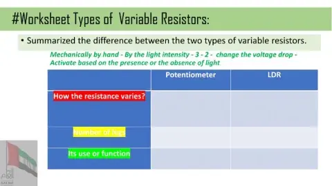 Introduction to Electronic  Components