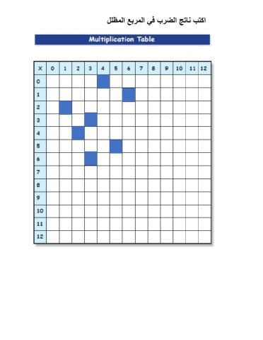 Multiplication table