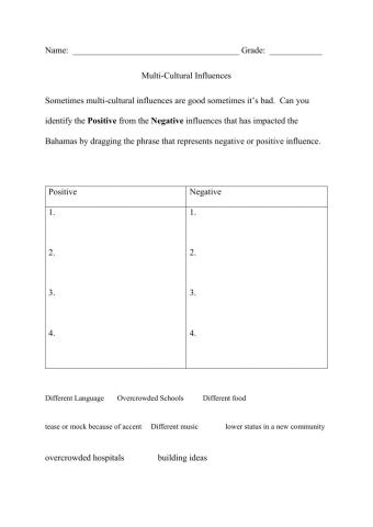 Multi Cultural Influence pos-neg