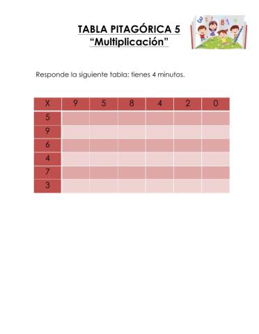 Multiplicación