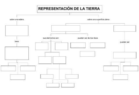 Esquema Representación de la Tierra