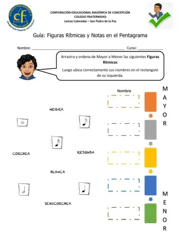 Figuras Rítmicas y Notas en el Pentagrama