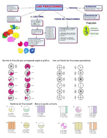 Fracciones