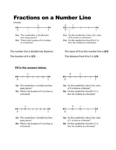 Fractions on a Number Line