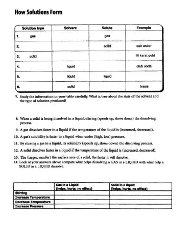 Solubility and Solutions