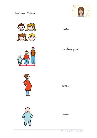 Edades y generaciones