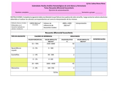 Recuento diferencial leucocitario
