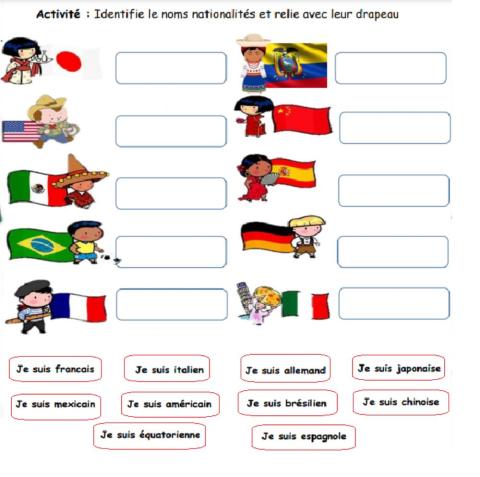 Les nationalités fle