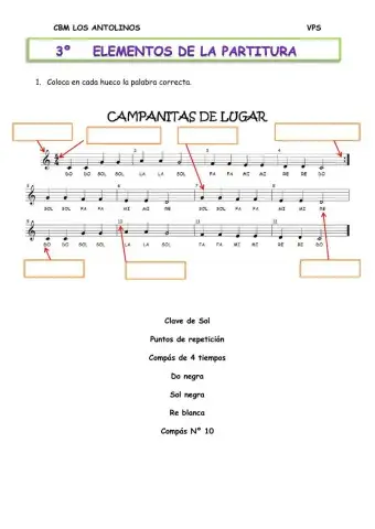 Elementos de una partitura