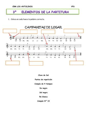 Elementos de una partitura