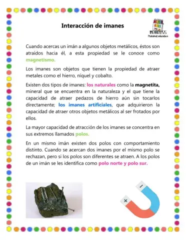 Interacción de los imanes