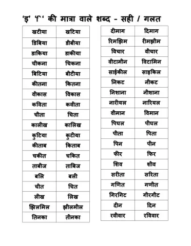 इ की मात्रा वाले शब्द