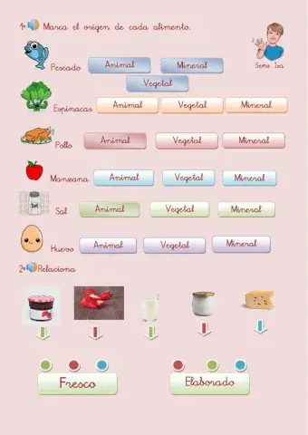 Origen de los alimentos