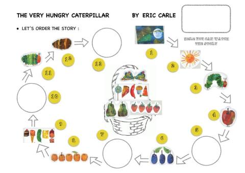 The very hungry caterpillar - Story Map
