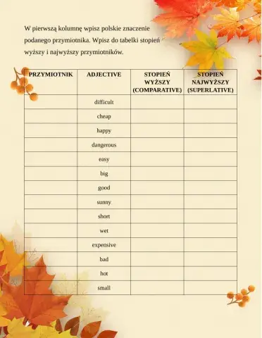 Stopniowanie przymiotników