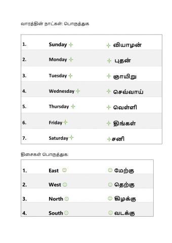 வாரத்தின் நாட்கள் மற்றும் திசைகள்