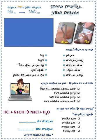 תהליך בערה מגנזיום חמצני