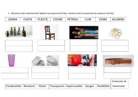 Les propietats i usos dels materials