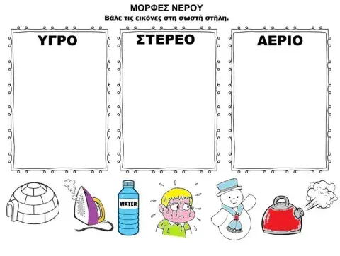 3 μορφές του νερού