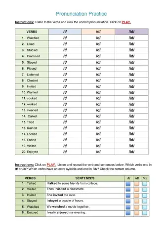 Ed- Pronunciation endings