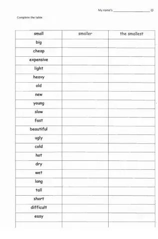 Comparative and Superlative adjectives
