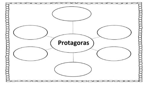 Protagoras-s Theorem