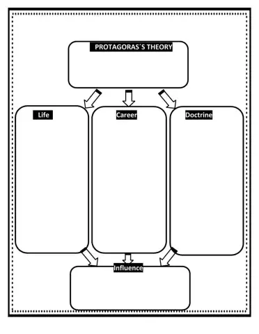 1Protagoras-s Theorem