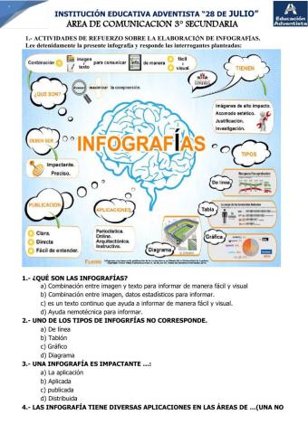 Elaboración infografías