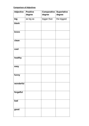 F1-Comparison of Adjectives