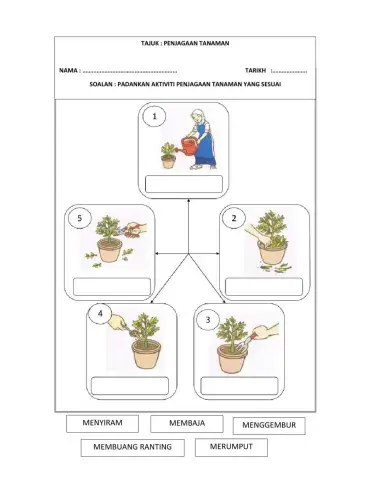Asas tanaman : penjagaan tanaman